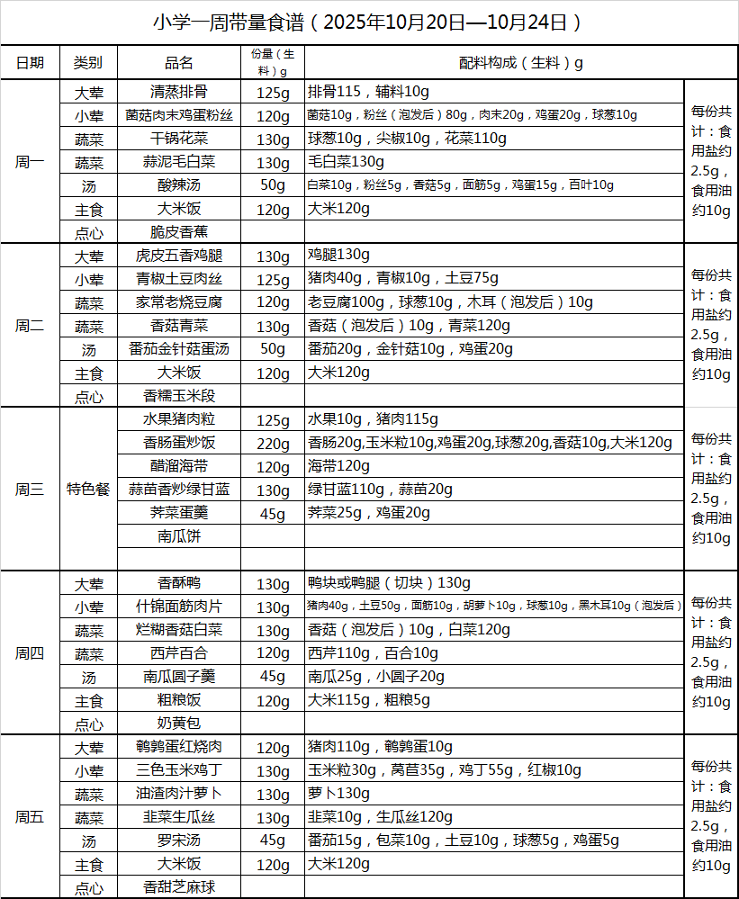 小学一周带量食谱（2025年10月20日—10月24日）.png