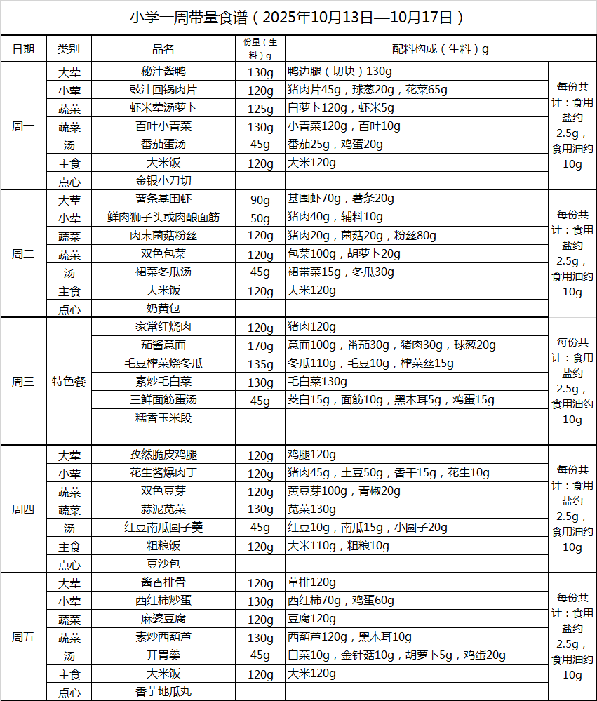 小学一周带量食谱（2025年10月13日—10月17日）.png