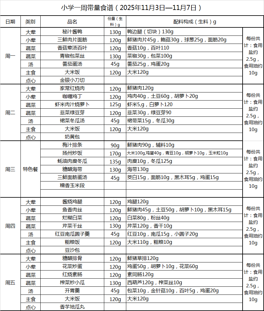 小学一周带量食谱（2025年11月3日—11月7日）.png