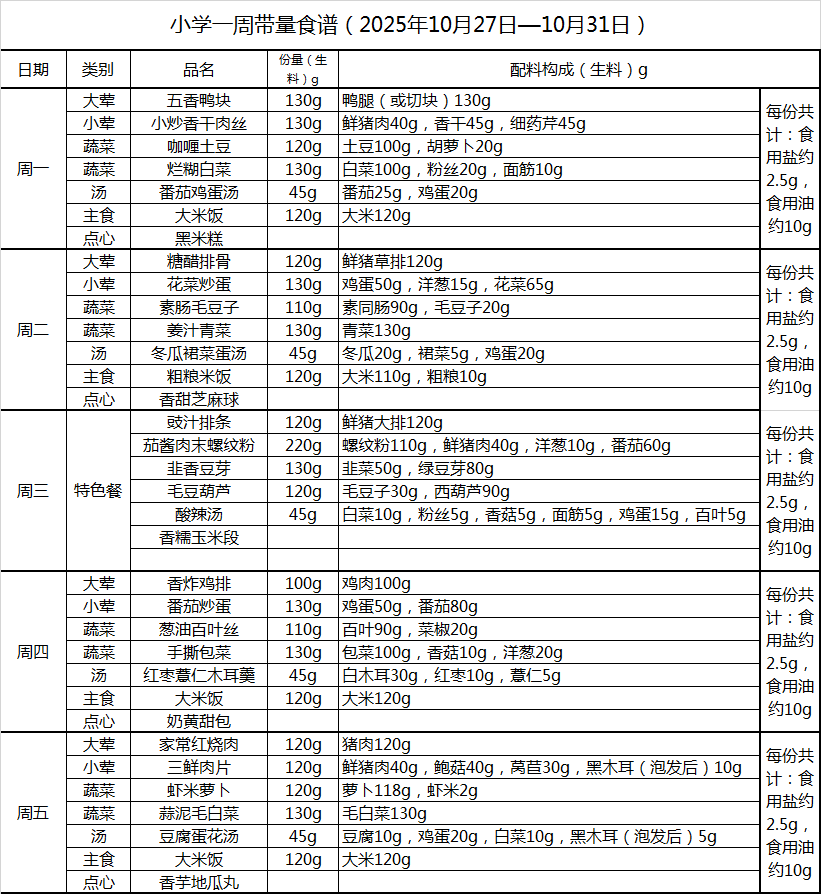 小学一周带量食谱（2025年10月27日—10月31日）.png