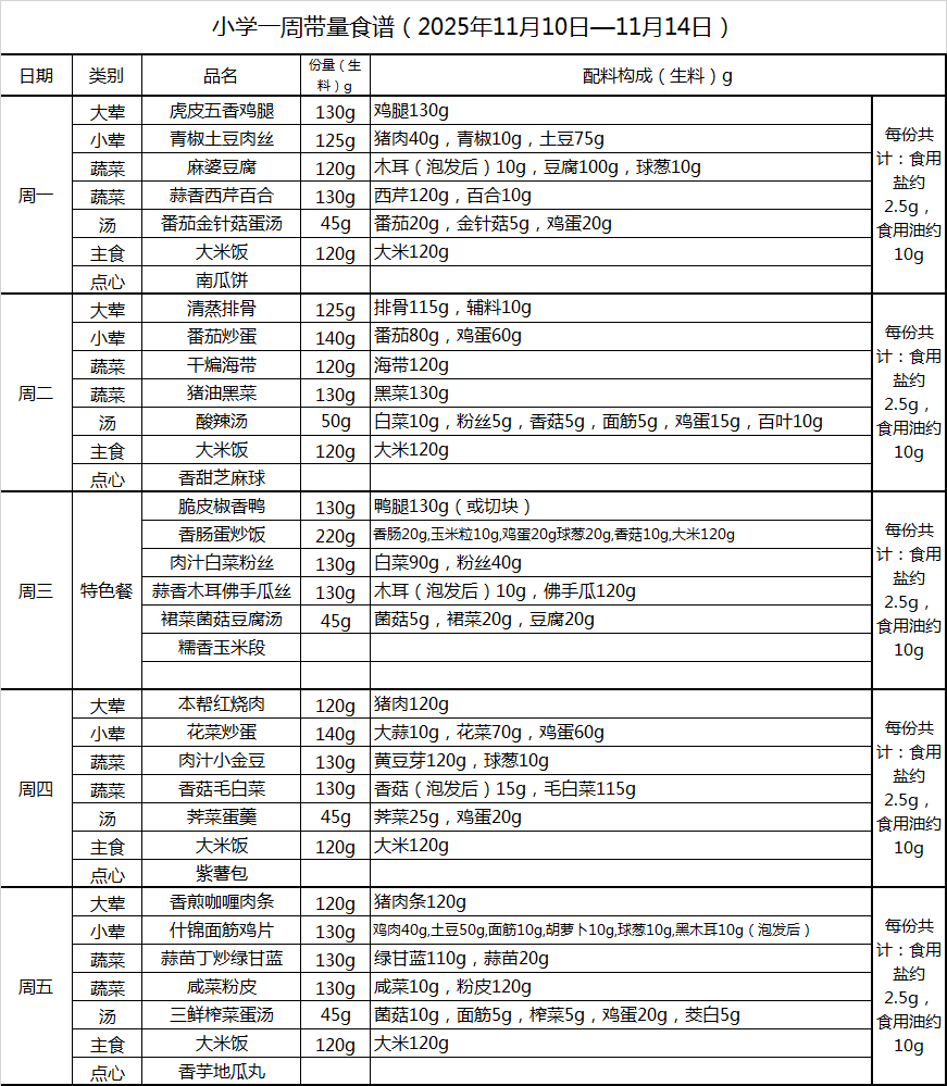 小学一周带量食谱（2025年11月10日—11月14日）.png