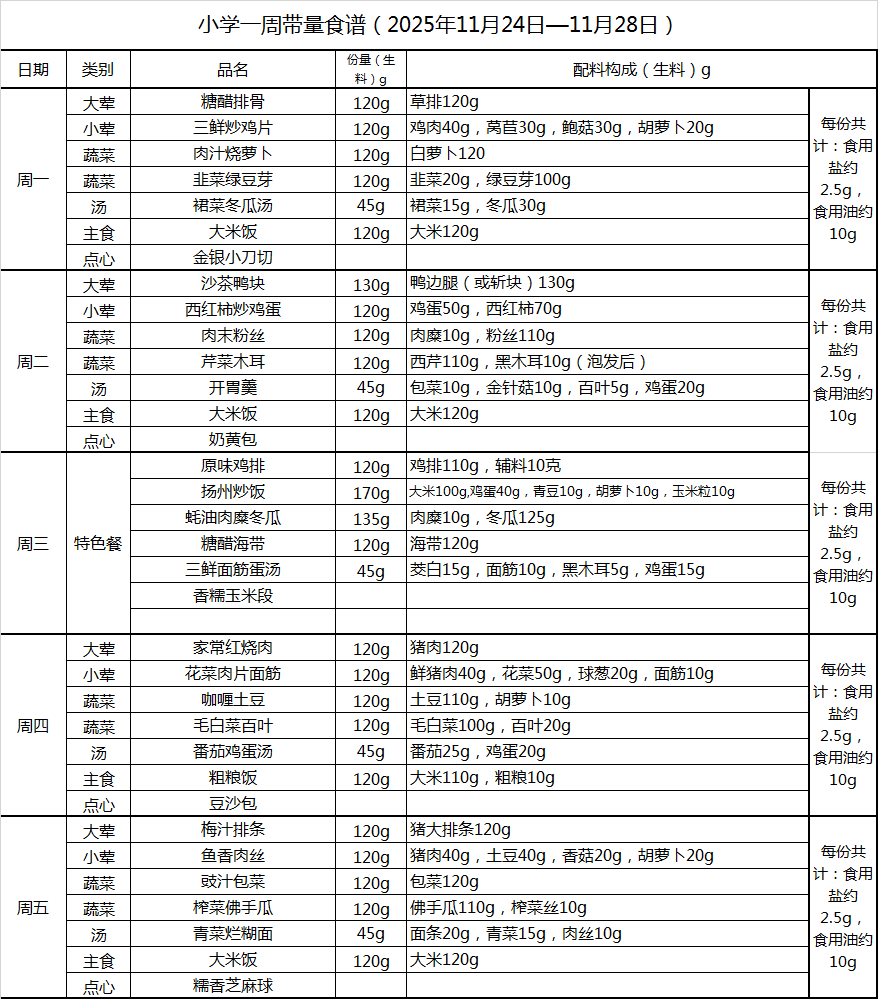 小学一周带量食谱（2025年11月24日—11月28日）.png
