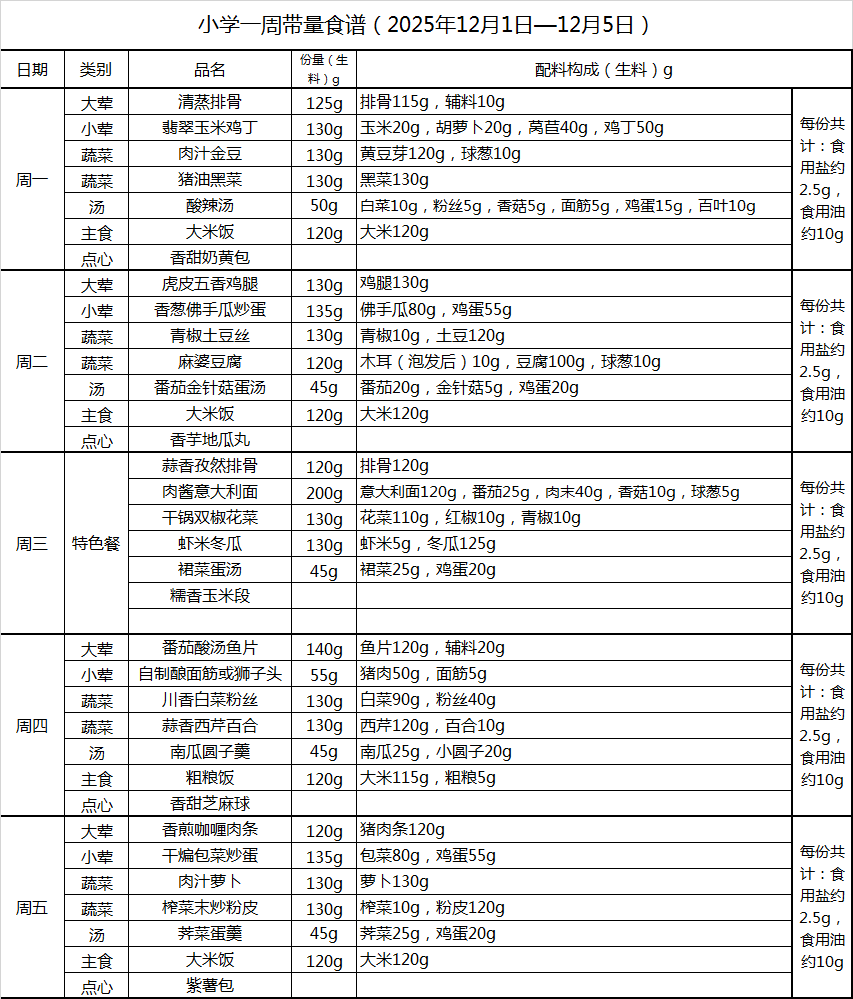 小学一周带量食谱（2025年12月1日—12月5日）.png