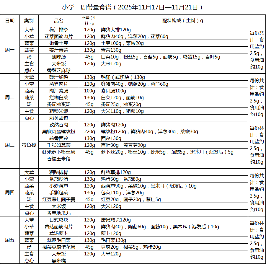 小学一周带量食谱（2025年11月17日—11月21日）.png