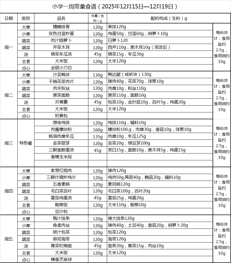 小学一周带量食谱（2025年12月15日—12月19日）.png