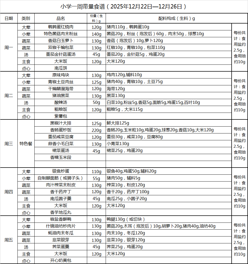 小学一周带量食谱（2025年12月22日—12月26日）.png