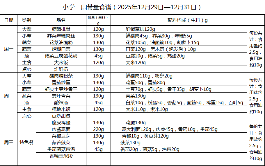 小学一周带量食谱（2025年12月29日—12月31日）.png