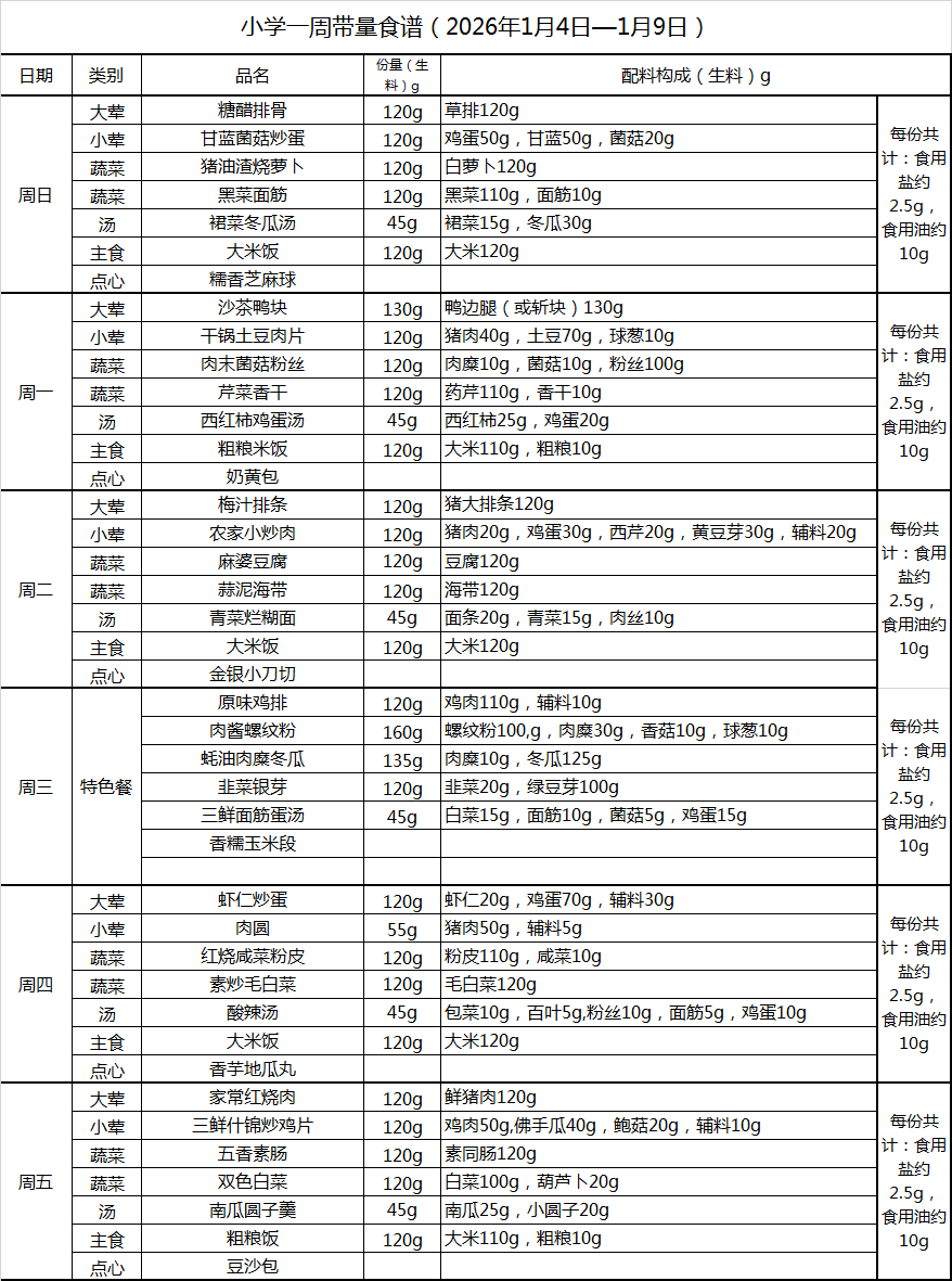 小学一周带量食谱（2026年1月4日—1月9日）.png