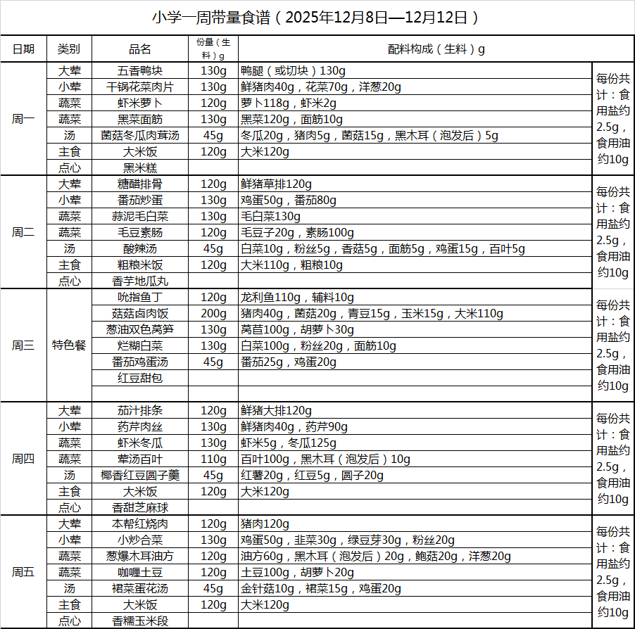小学一周带量食谱（2025年12月8日—12月12日）.png