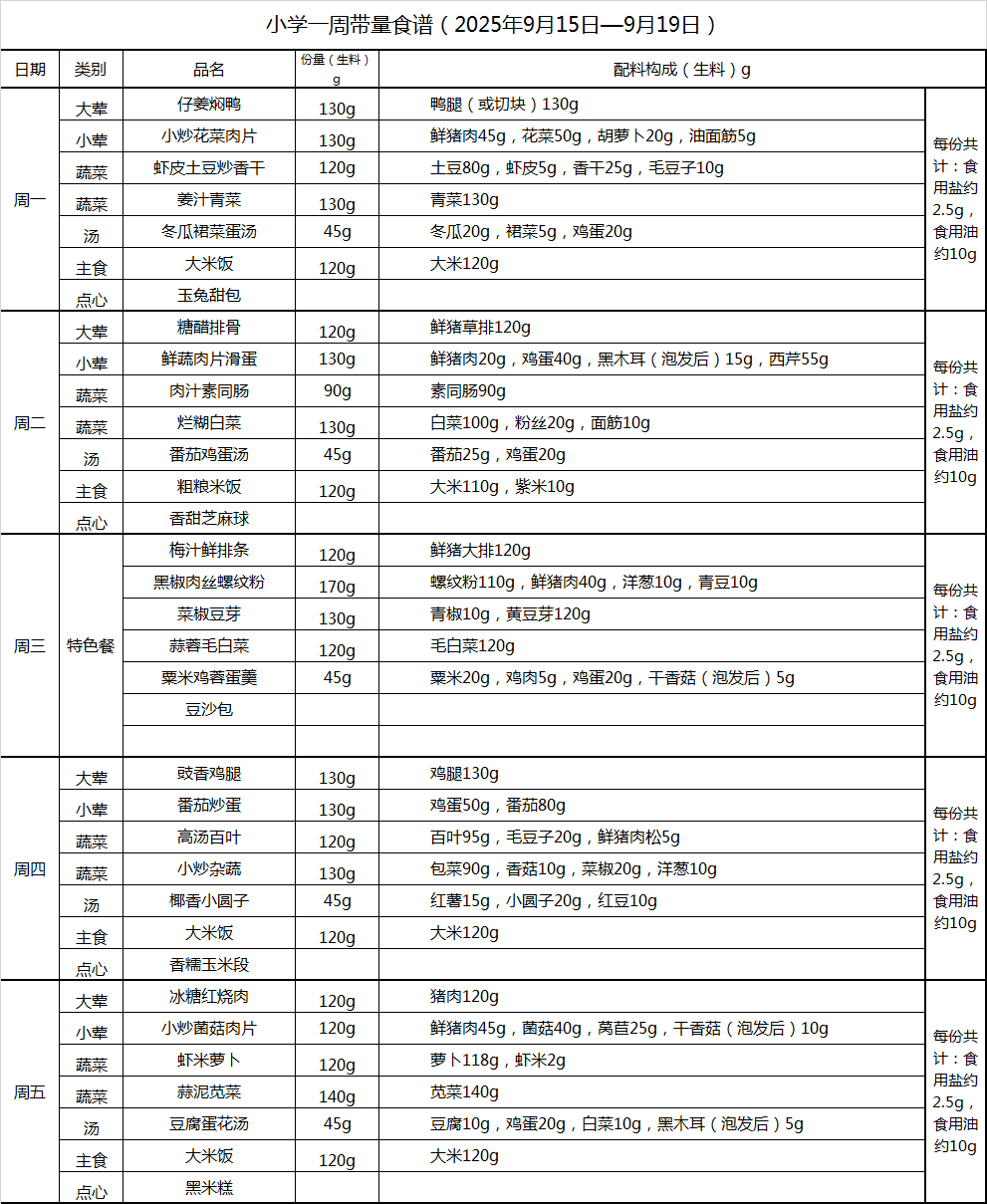 小学一周带量食谱（2025年9月15日—9月19日）.png