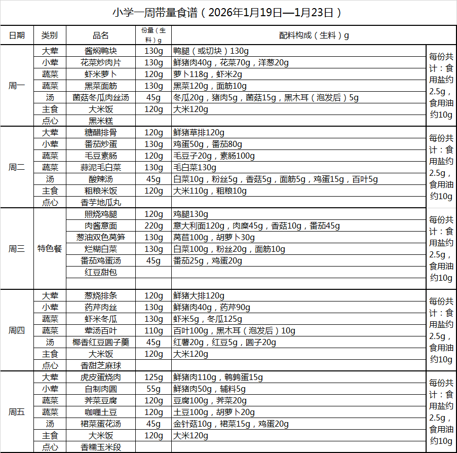 小学一周带量食谱（2026年1月19日—1月23日）.png