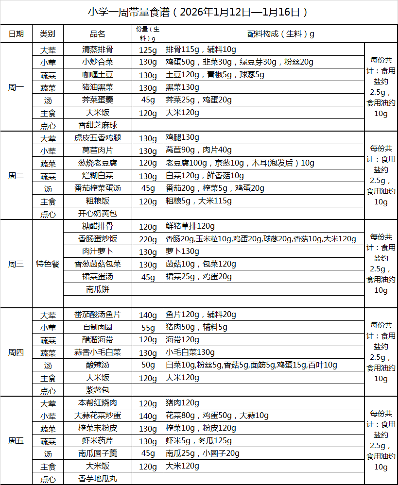 小学一周带量食谱（2026年1月12日—1月16日）.png