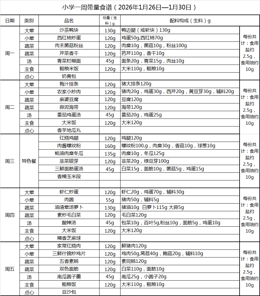 小学一周带量食谱（2026年1月26日—1月30日）.png