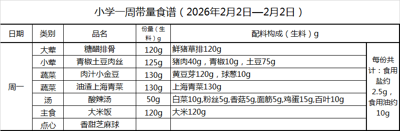 小学一周带量食谱（2026年2月2日—2月2日）.png