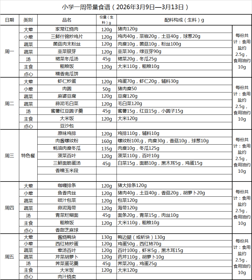 小学一周带量食谱（2026年3月9日—3月13日）.png