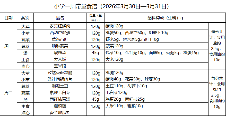 小学一周带量食谱（2026年3月30日—3月31日）.png