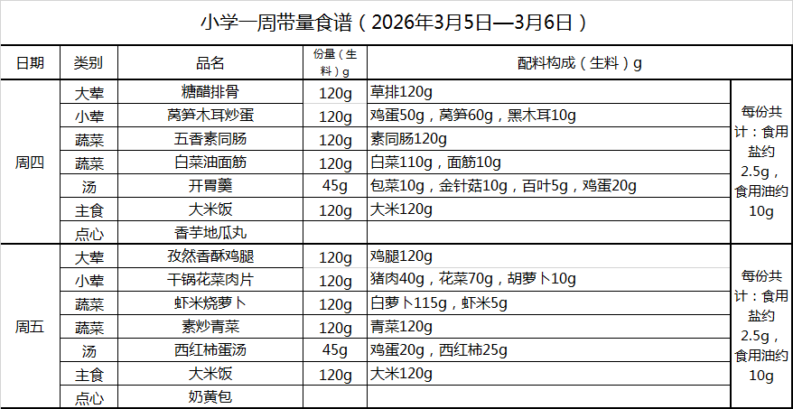 小学一周带量食谱（2026年3月5日—3月6日）.png