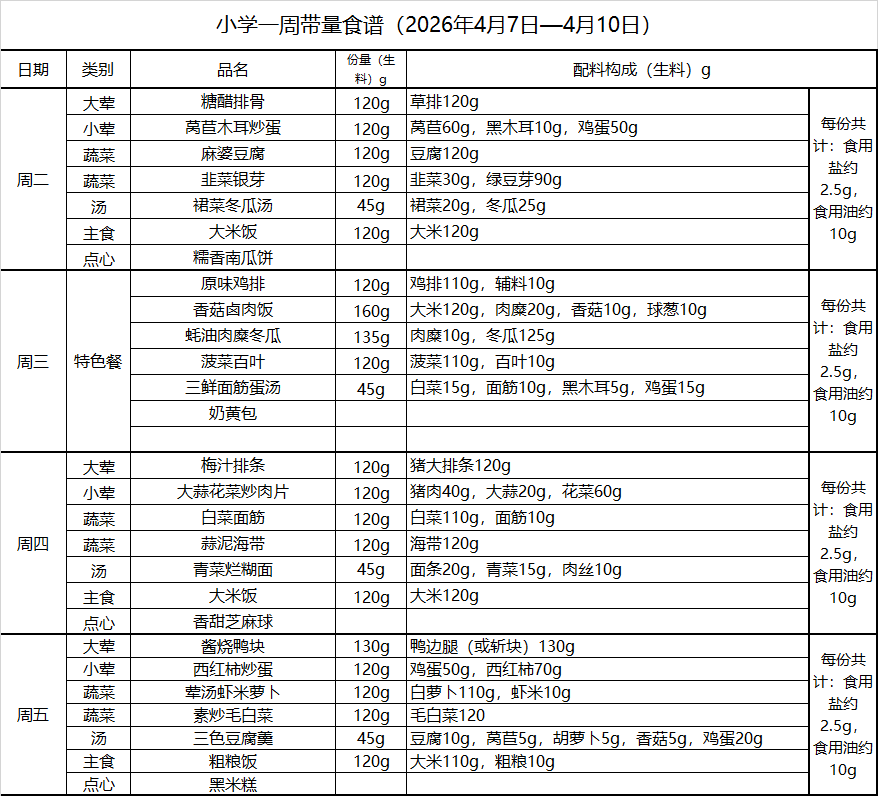 小学一周带量食谱（2026年4月7日—4月10日）.png