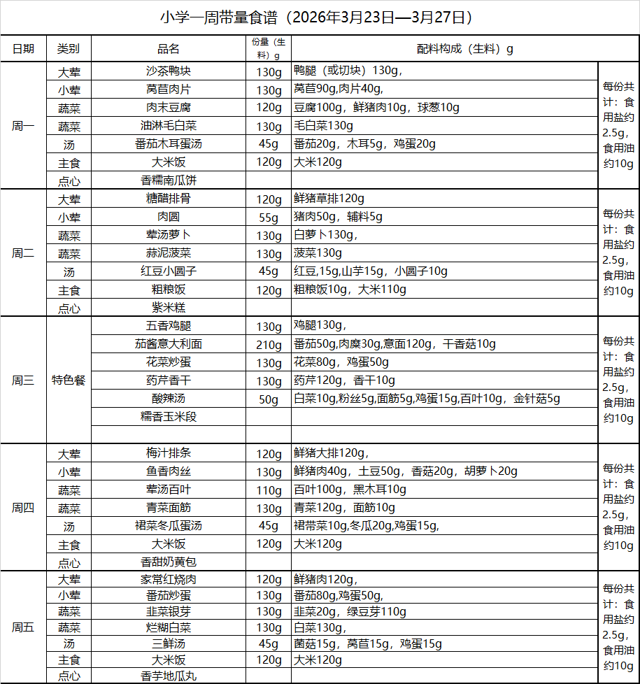 小学一周带量食谱（2026年3月23日—3月27日）.png