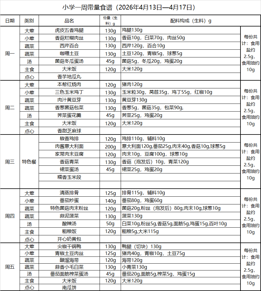 小学一周带量食谱（2026年4月13日—4月17日）.png
